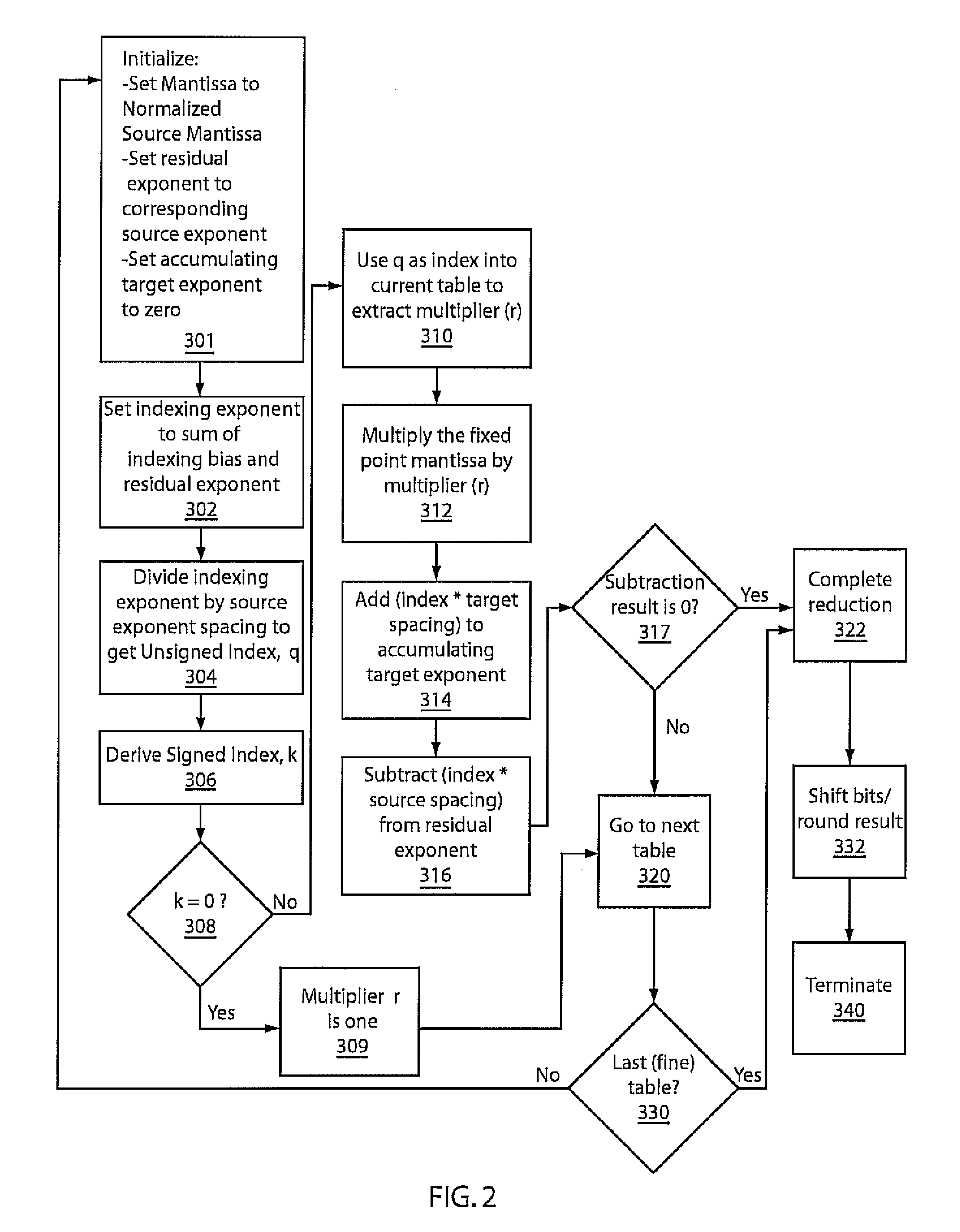 Fast correctly-rounding floating-point conversion