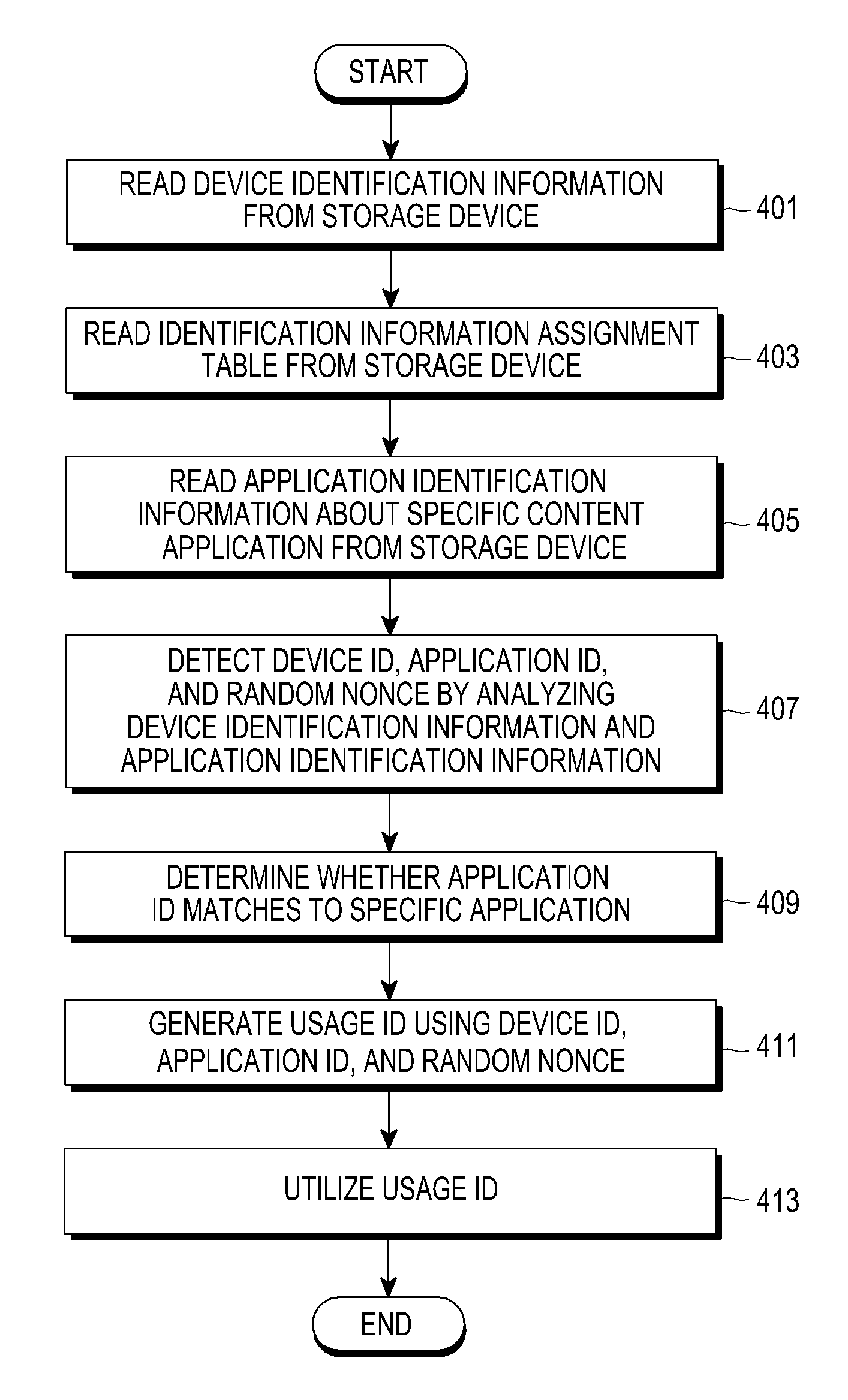 Method and apparatus for using non-volatile storage device