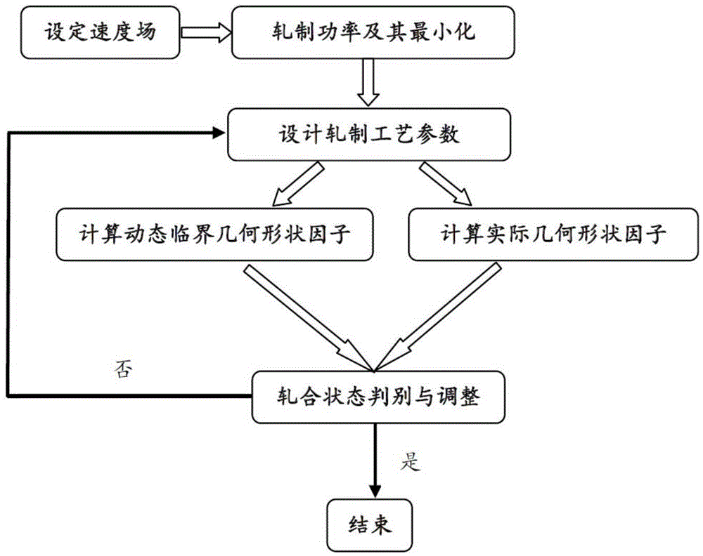 Control method of rolling of central hole defect of continuously-cast thick blank