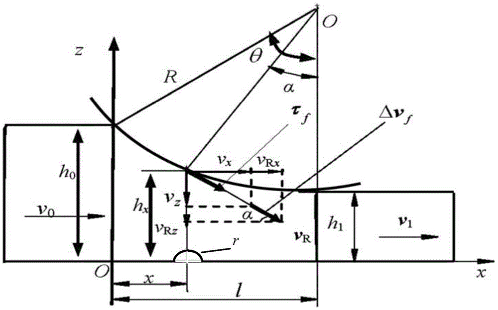 Control method of rolling of central hole defect of continuously-cast thick blank