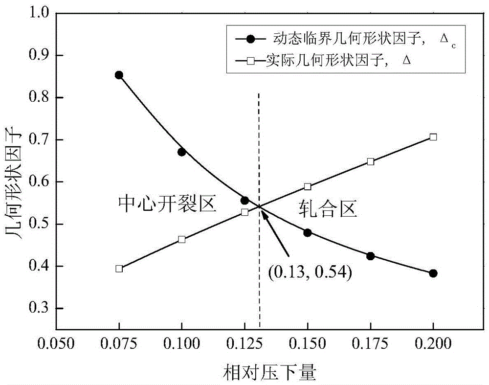 Control method of rolling of central hole defect of continuously-cast thick blank