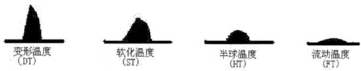 Analytical method for iron ore high-temperature soft melting characteristics