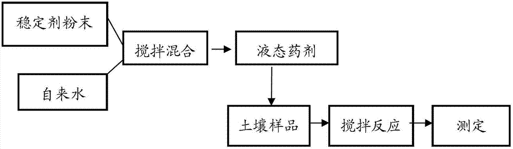 Heavy metal stabilizing agent and method for treating heavy metal contaminated soil by using same