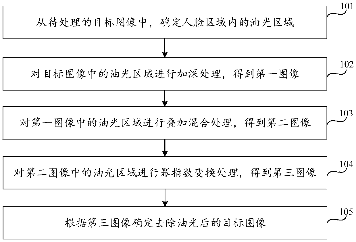 Image processing method and device, electronic equipment, storage medium and program product