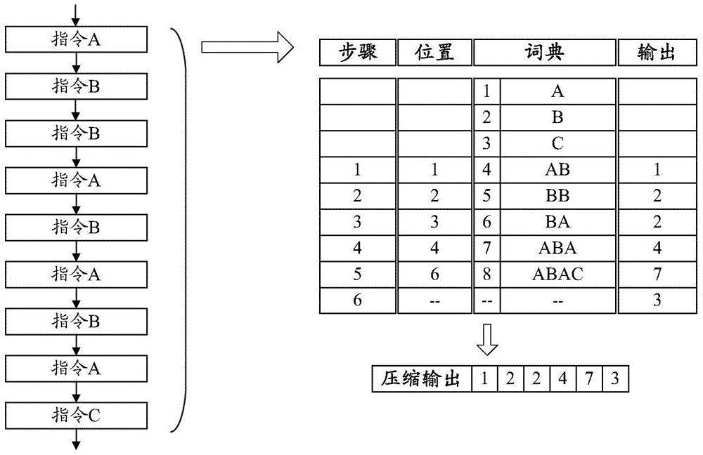 A kind of obfuscation method and device for executable application