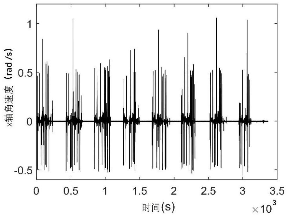 A Method of Attitude Positioning Error Correction Based on Mems Inertial Measurement Unit