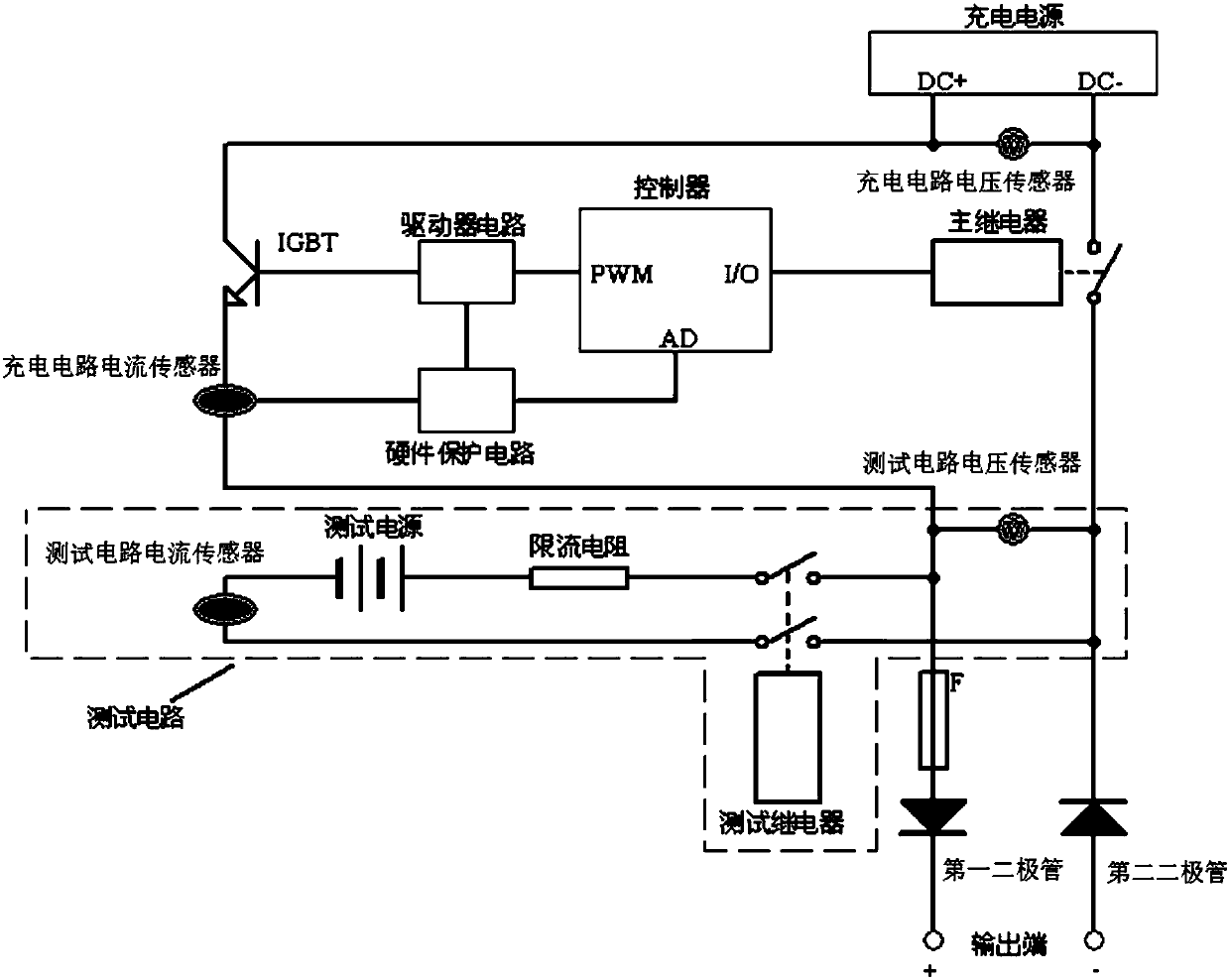 Control system and method used for AUV underwater butt joint device