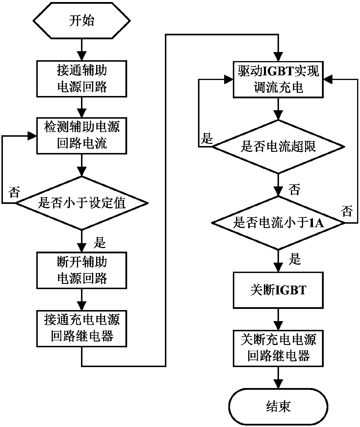 Control system and method used for AUV underwater butt joint device