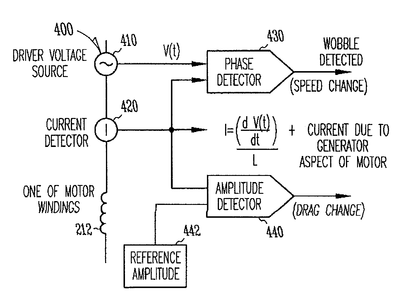 Method of CD/DVD vibration detection by monitoring motor conditions