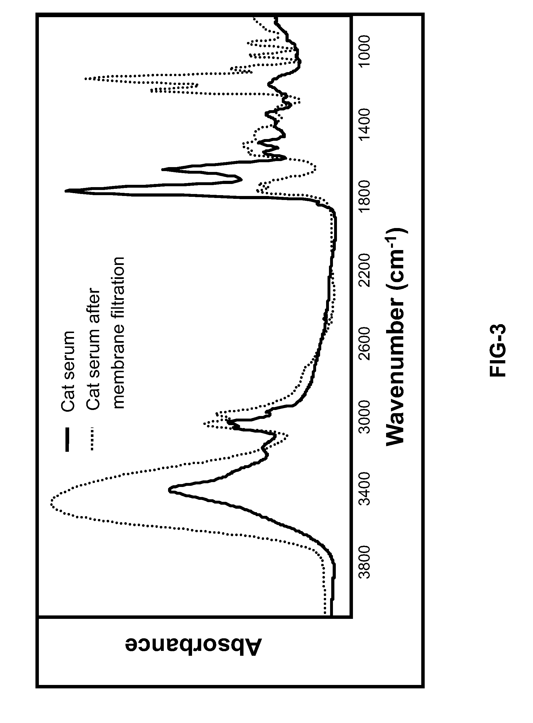 Rapid diagnosis of a disease condition using infrared spectroscopy