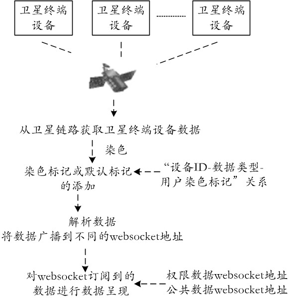 Satellite network data access control method, device and storage medium