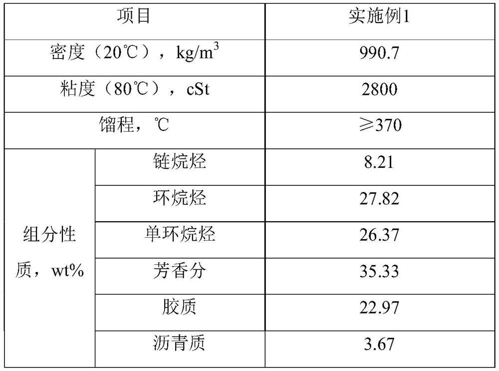 A hydrogenation mixture preparation process