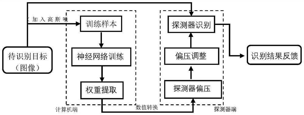 Ultrahigh-speed ray image recognition method based on photoelectric detector