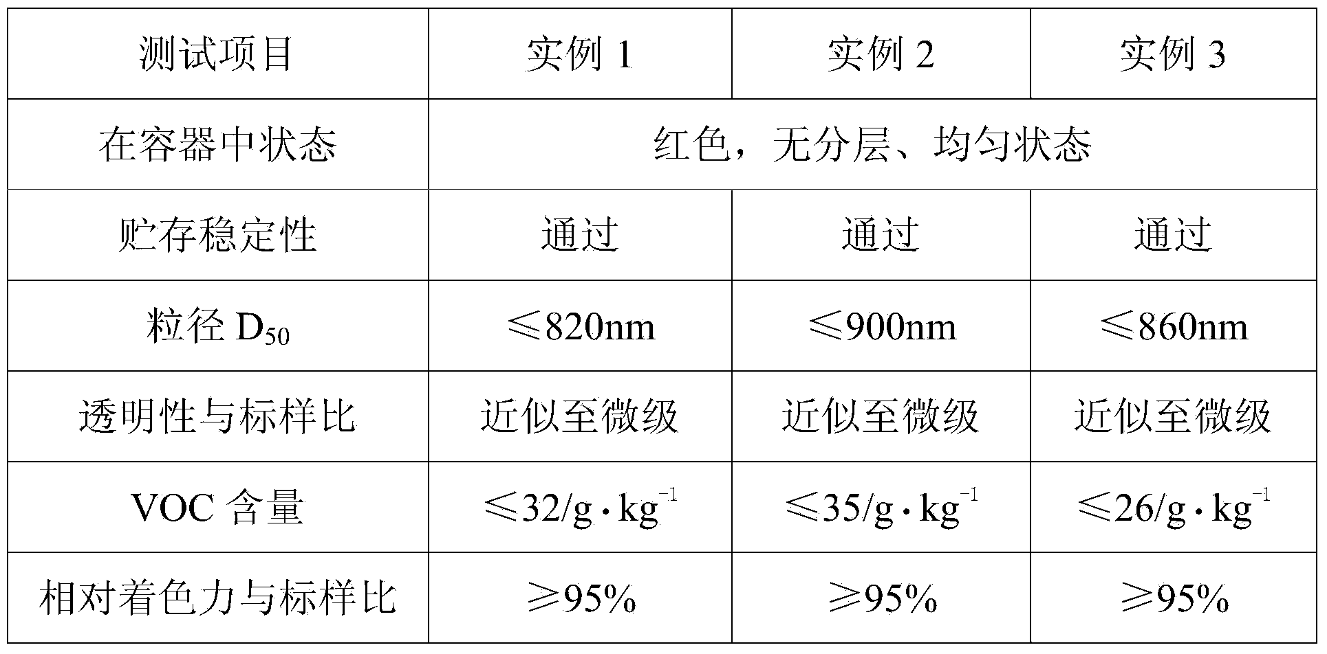 Preparation method of water and oil applicable, nano transparent iron oxide yellow paste