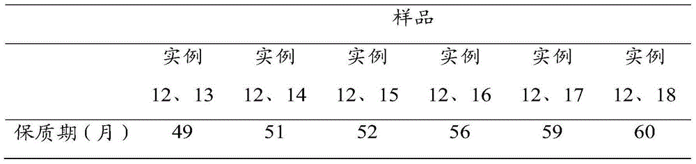 Apocynum brick tea and making method thereof