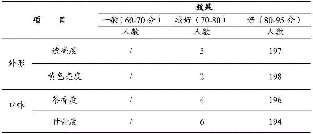 Apocynum brick tea and making method thereof