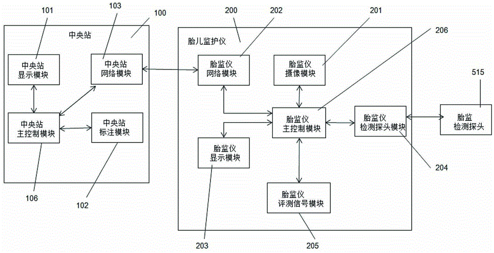 Remote fetal monitoring method and system