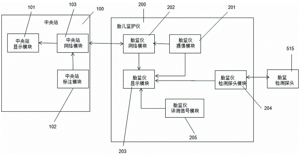 Remote fetal monitoring method and system