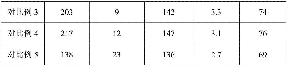 Lithium-ion battery separator subjected to composite coating treatment and preparation method thereof