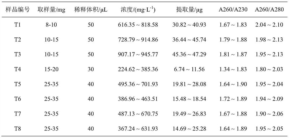 A method for extracting high-quality total RNA from grass carp mesenteric adipose tissue