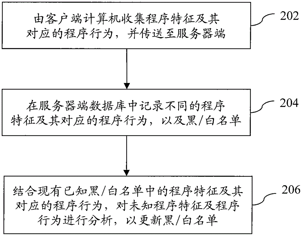 Cloud-based sample database dynamic maintaining method