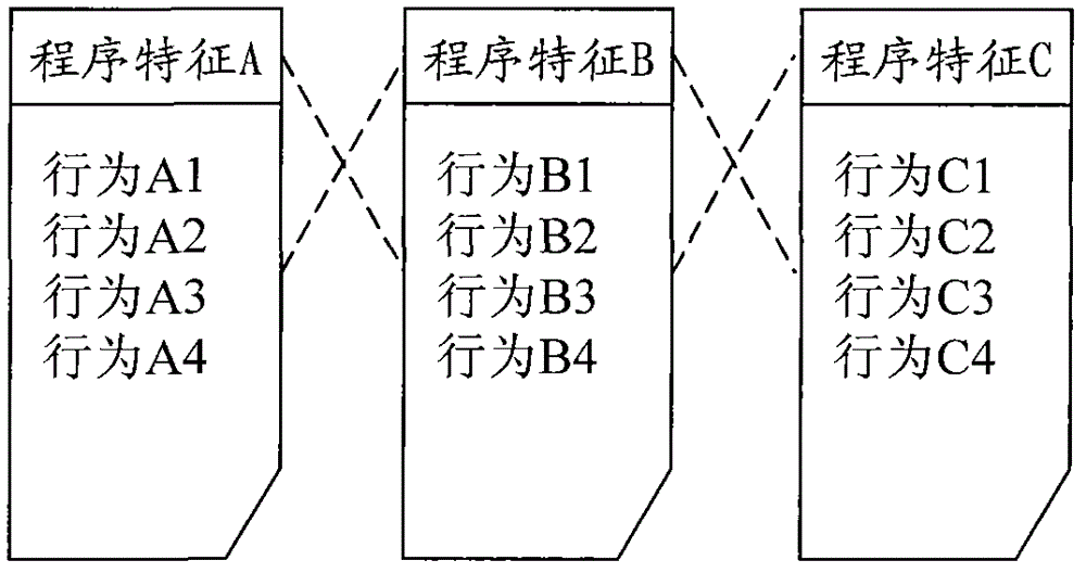 Cloud-based sample database dynamic maintaining method