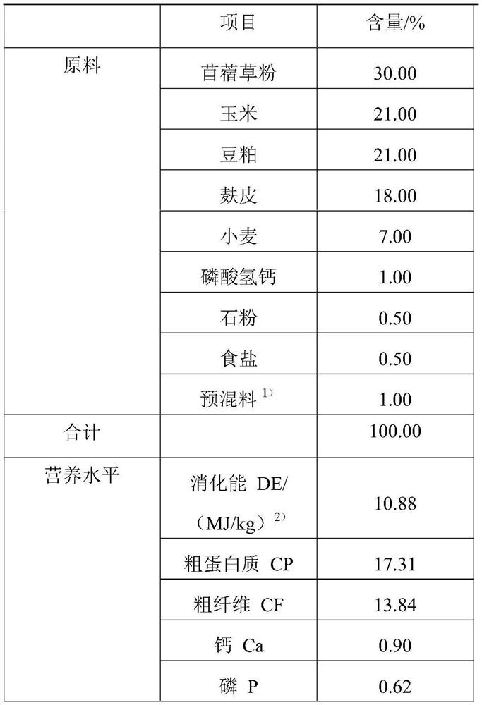 Composition for improving reproductive performance of female rabbits as well as application and method of composition