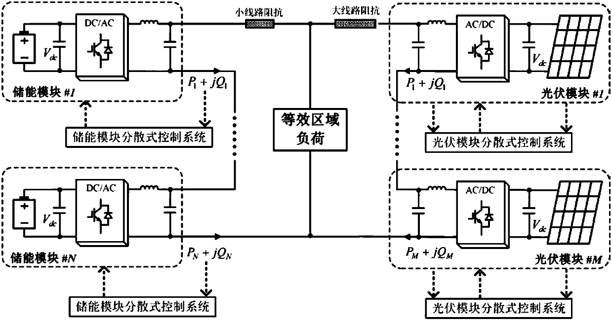 Series-parallel inverter combined optical storage microgrid structure and control method