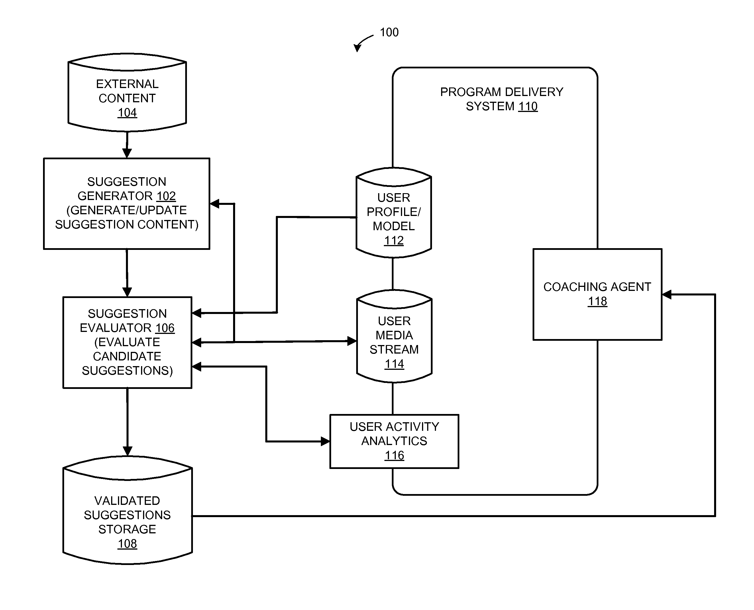 System and method for providing individualized health and wellness coaching