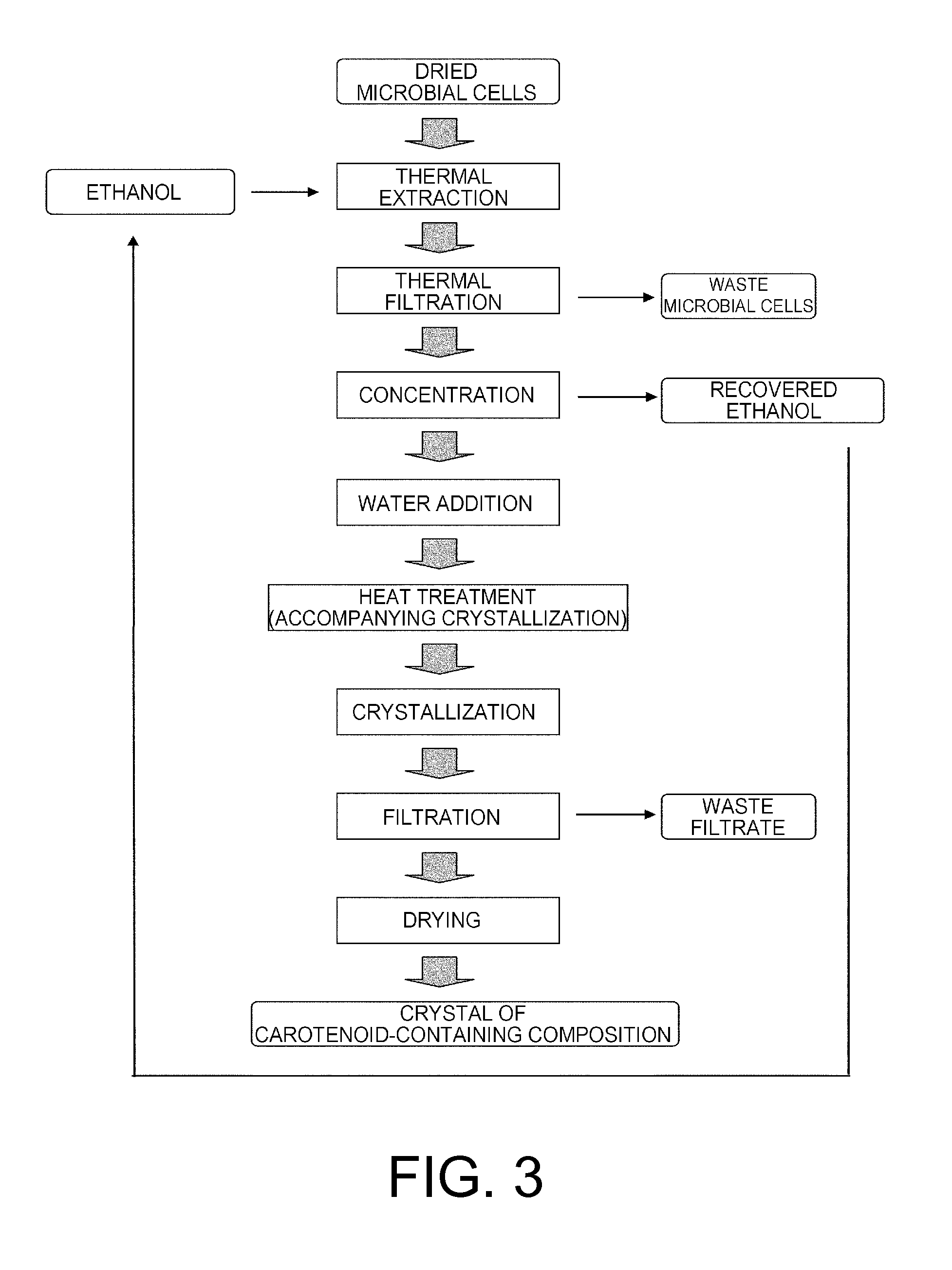 Method for producing carotenoid-containing composition, and carotenoid-containing composition