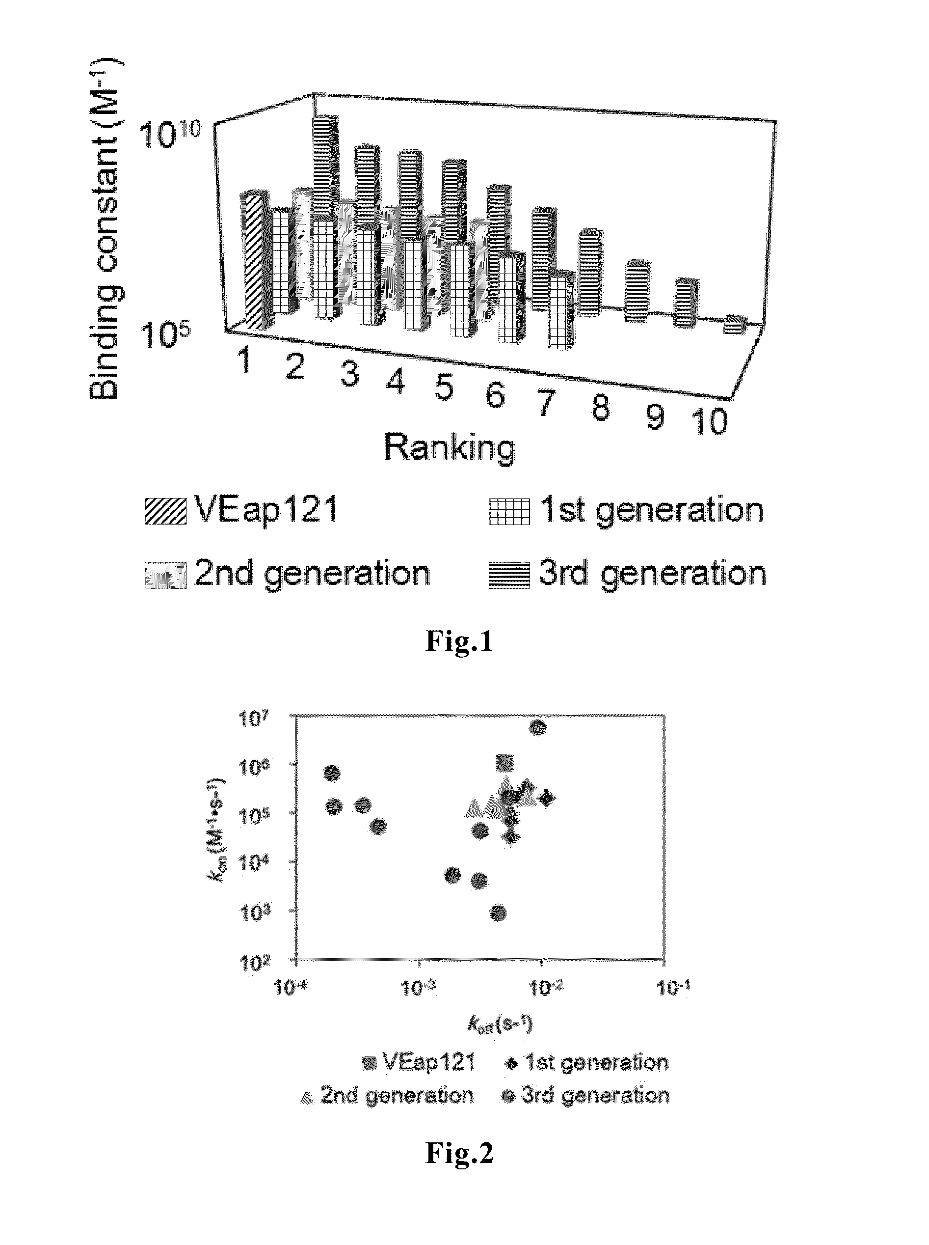 Vascular endothelial growth factor-binding aptamers