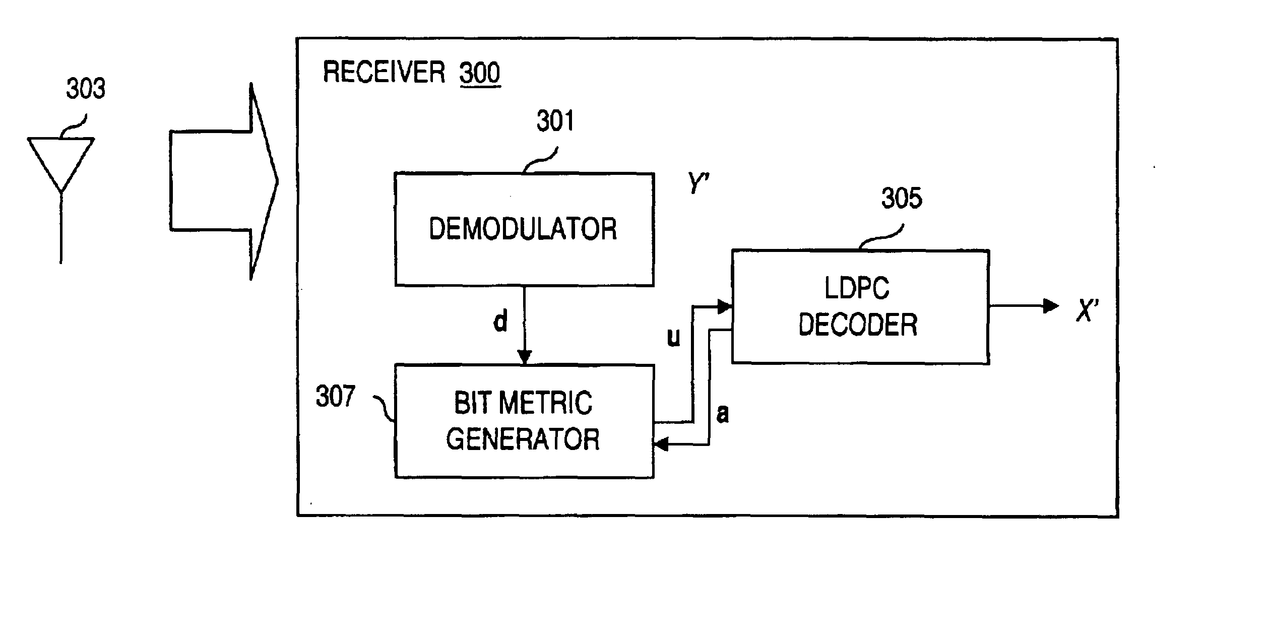 Method and system for decoding low density parity check (LDPC) codes