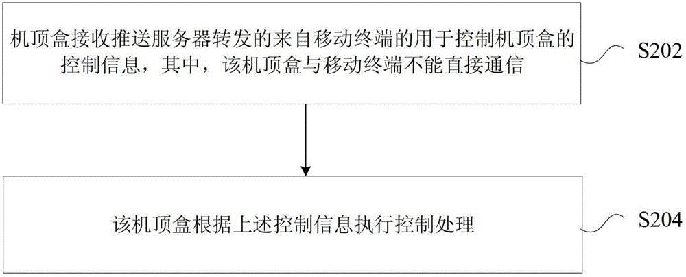 Remote control processing method, device and system