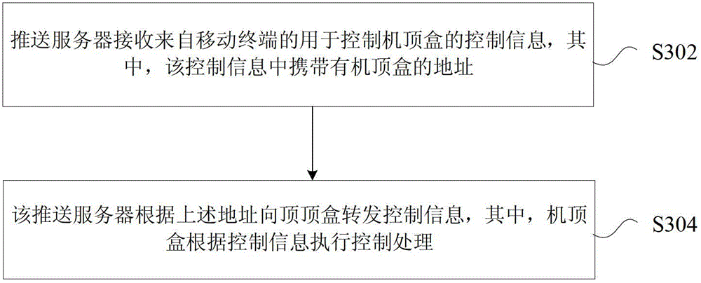 Remote control processing method, device and system