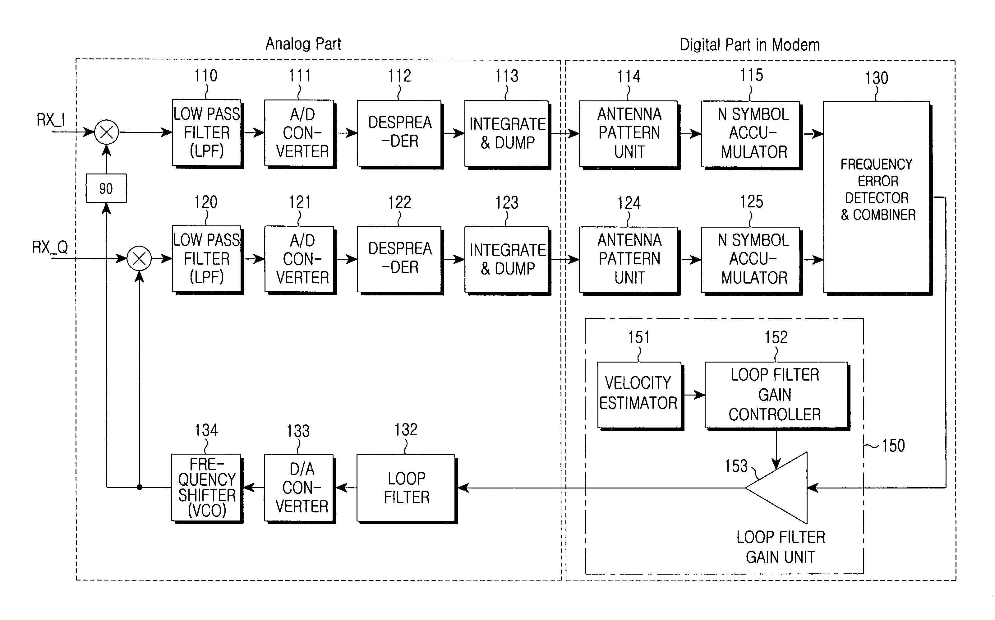 Device and method for adjusting loop filter gain in automatic frequency controller