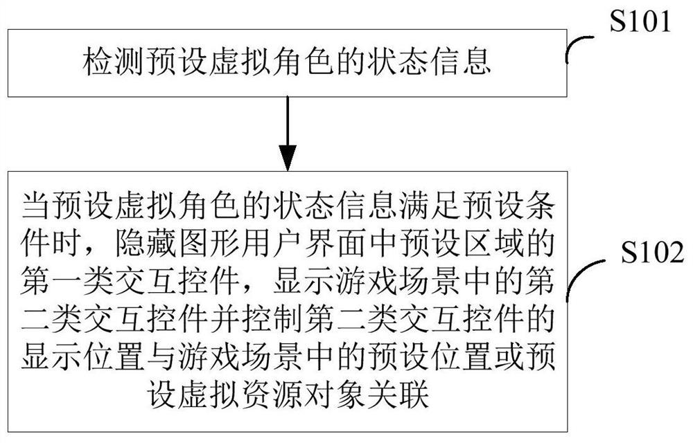 Game display control method and device