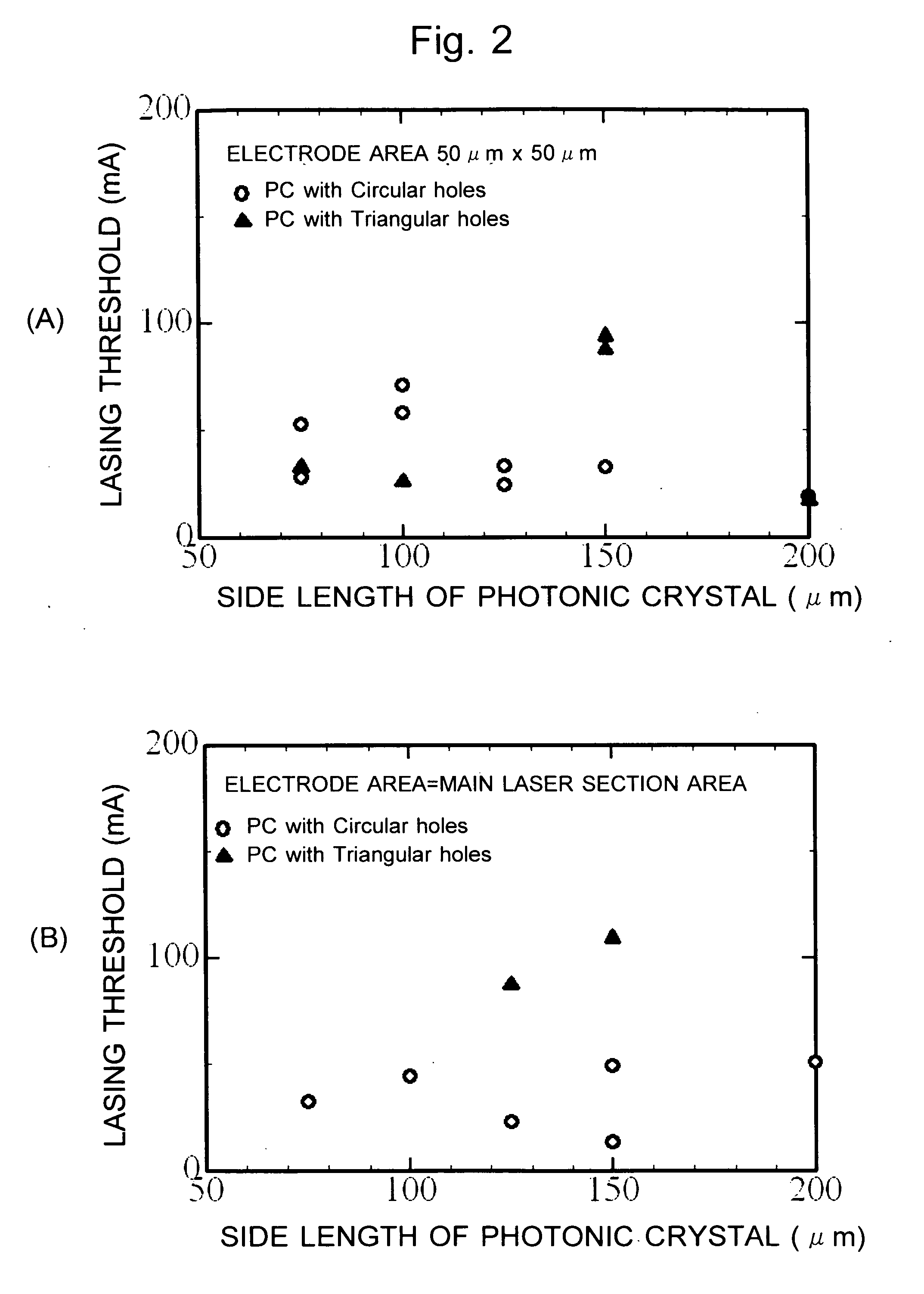 Two-dimensional photonic crystal surface-emitting laser