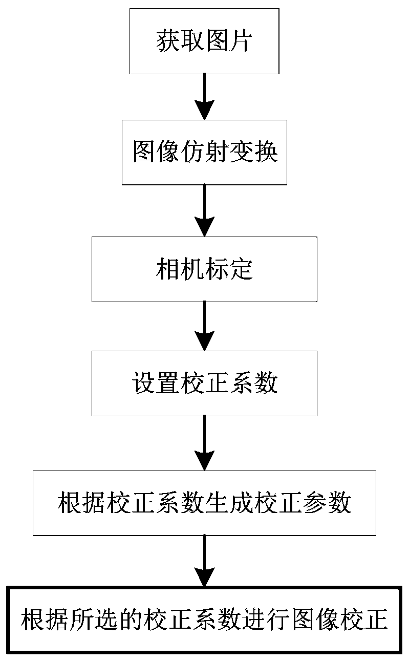 Image distortion correction method and system