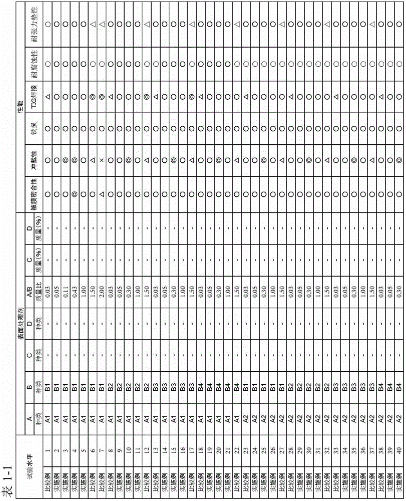 Electrical steel sheet with insulating coating