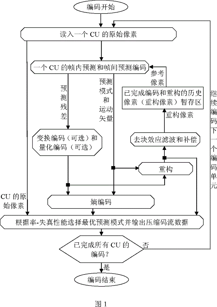 Fixed-width variable-length pixel sample value string matching strengthened image compression method and device