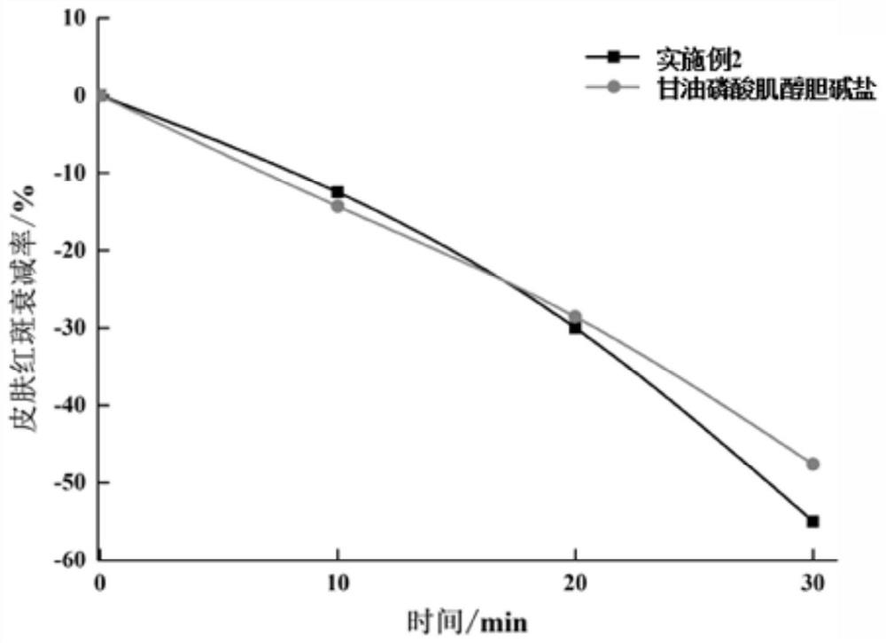 Efficient soothing anti-allergy repair polypeptide composition and application thereof