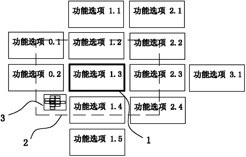 Interaction method of function option in software