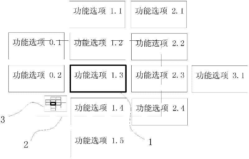 Interaction method of function option in software