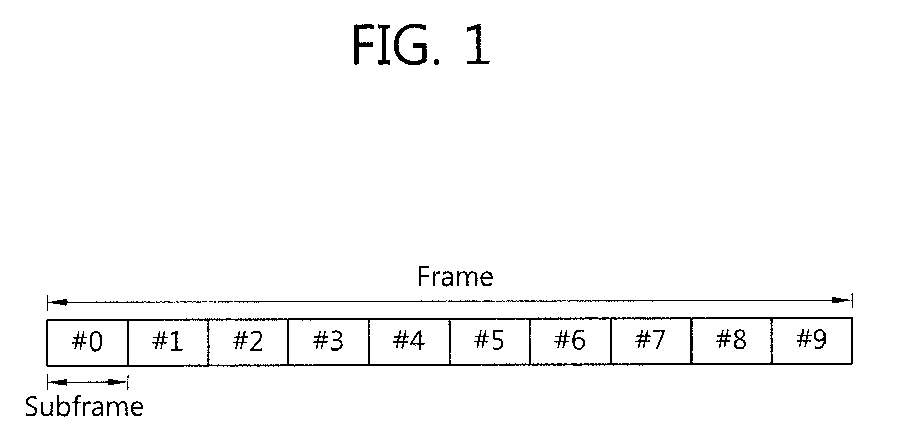 Method of transmitting reference signals for cooperative wireless communication system and method of allocating radio resources for relay-based wireless communication system