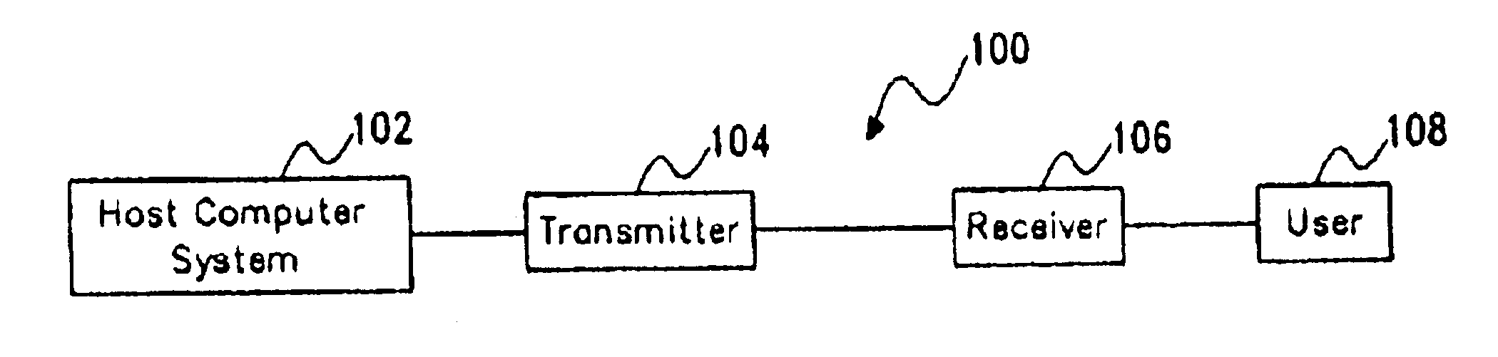 KVM extension configuration including a USB-to-non-USB adapter to support transmission of USB signals from a host to KVM devices located outside of USB operating ranges