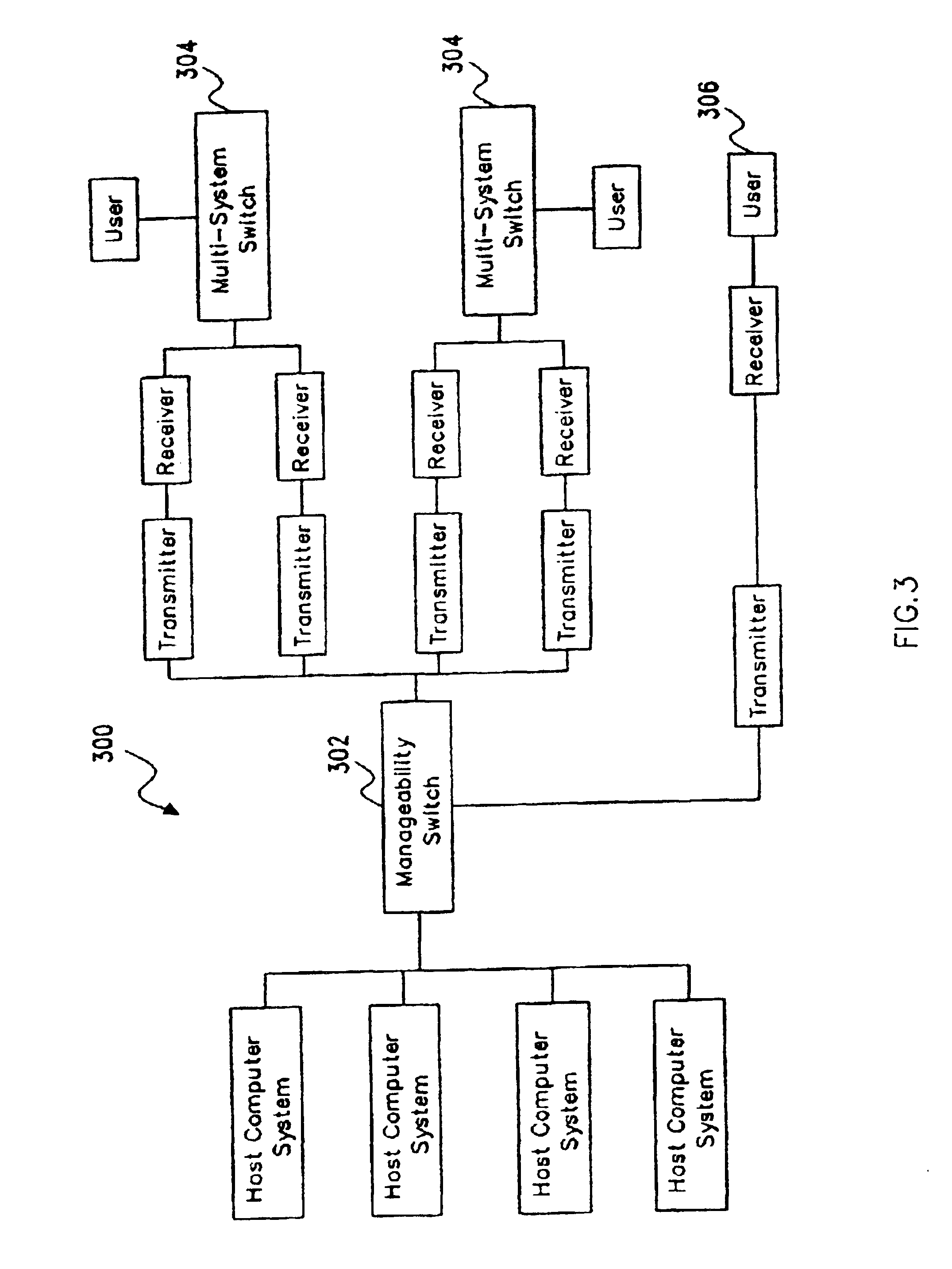 KVM extension configuration including a USB-to-non-USB adapter to support transmission of USB signals from a host to KVM devices located outside of USB operating ranges