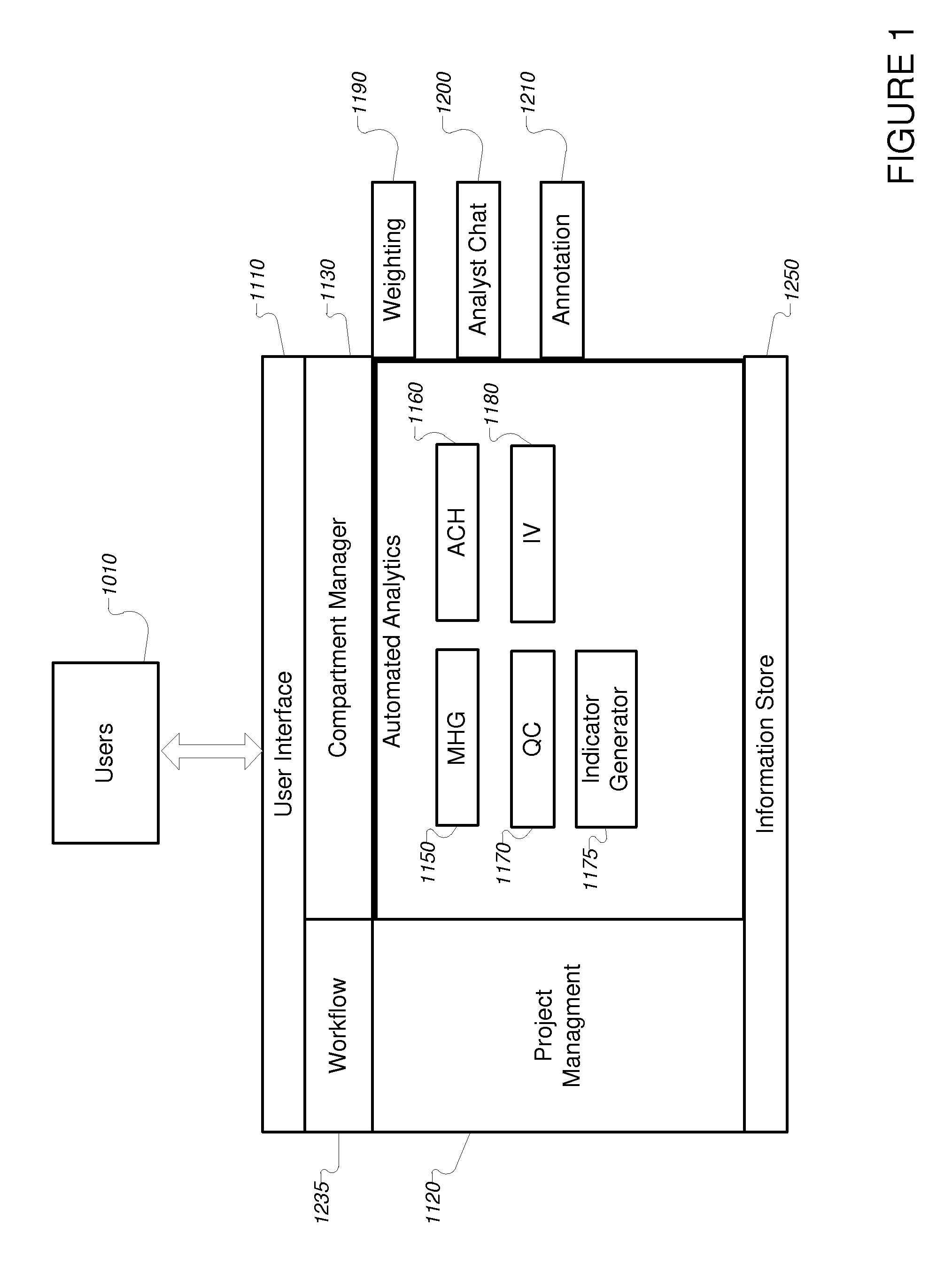 Collaborative structured analysis system and method