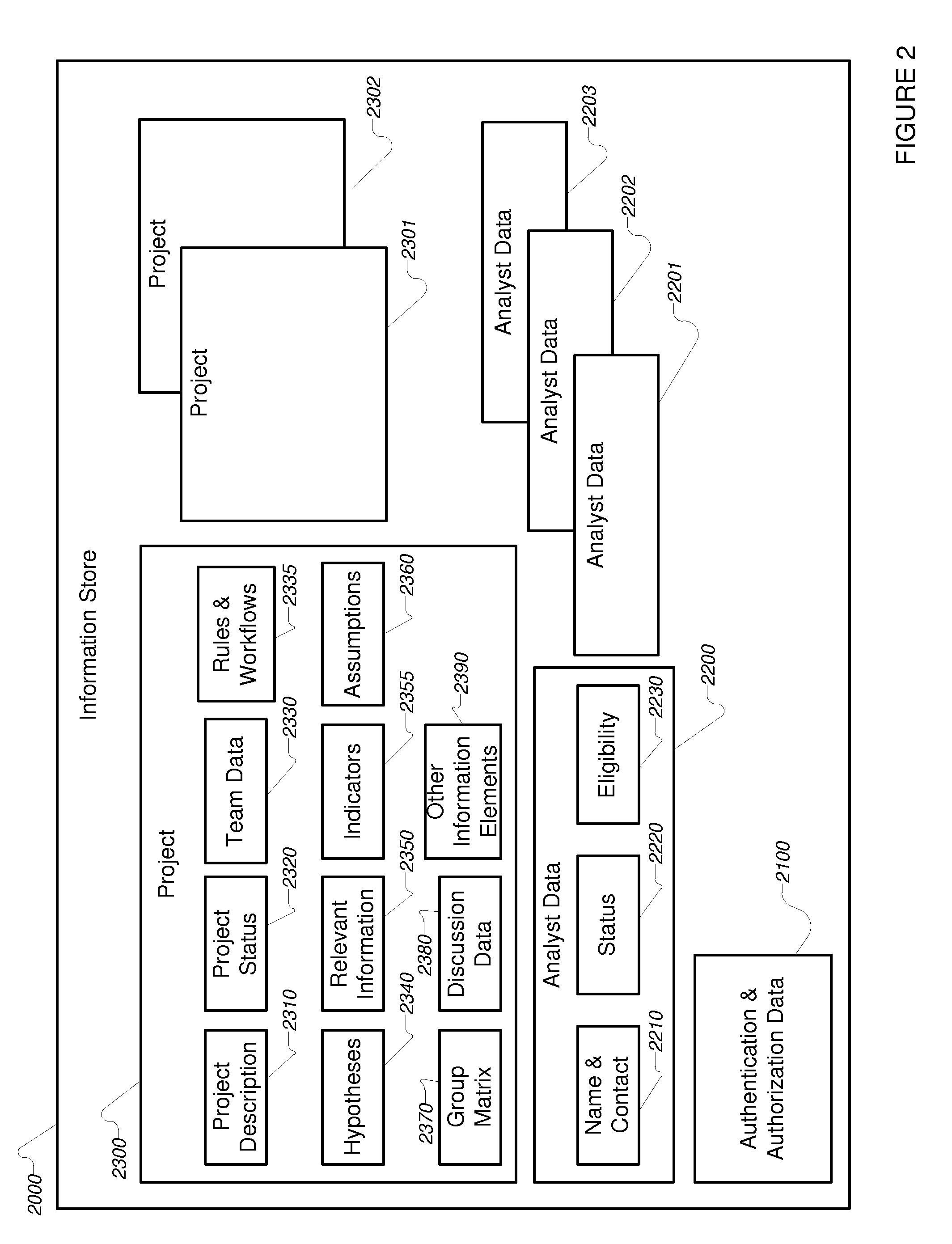 Collaborative structured analysis system and method