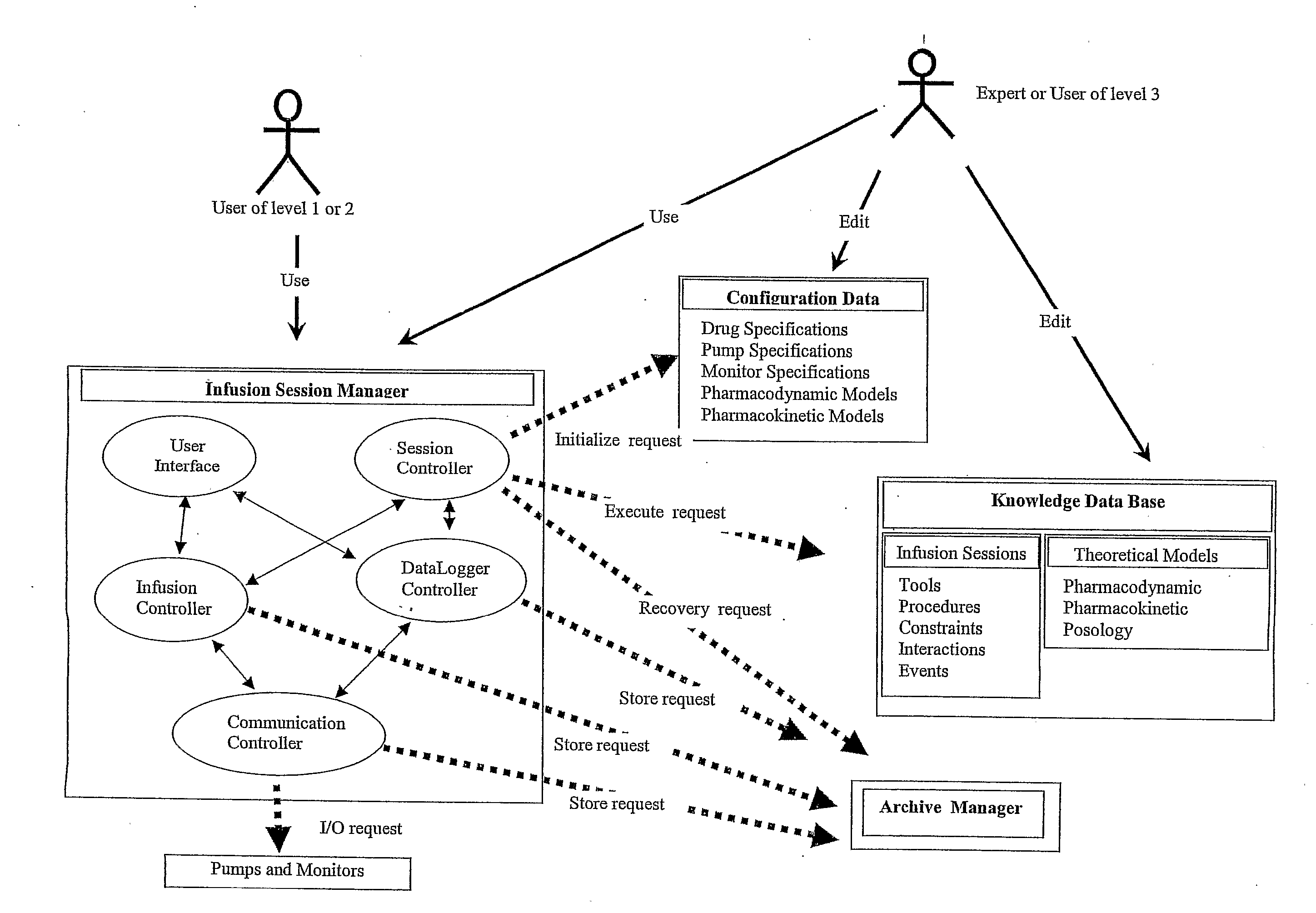 Computer-Controlled Intravenous Drug Delivery System