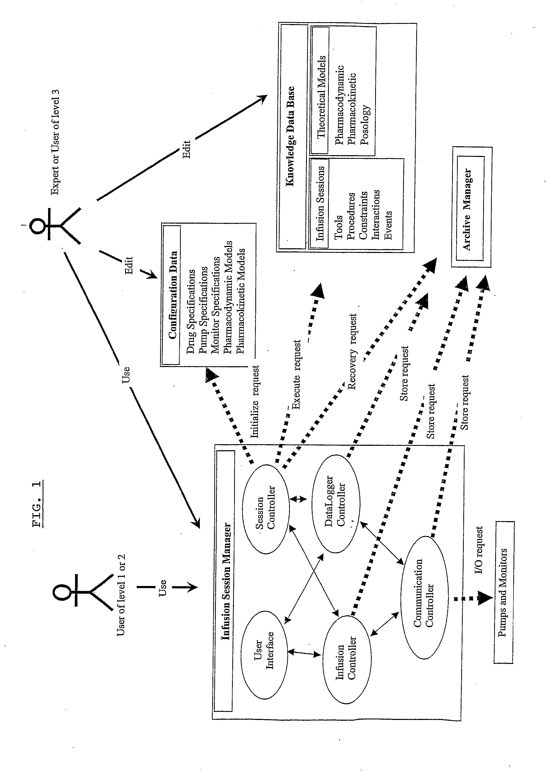 Computer-Controlled Intravenous Drug Delivery System